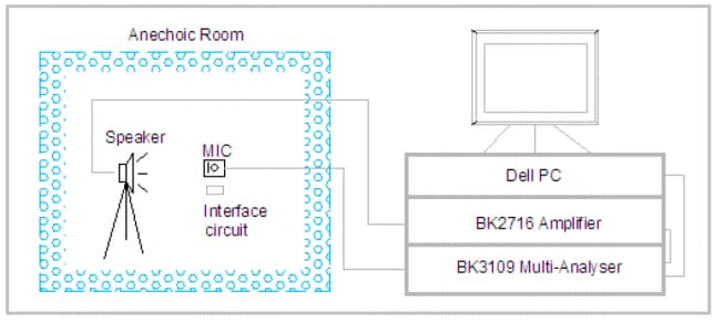 Application Circuit Diagram - PUI Audio DMM Omni-Directional Microphones